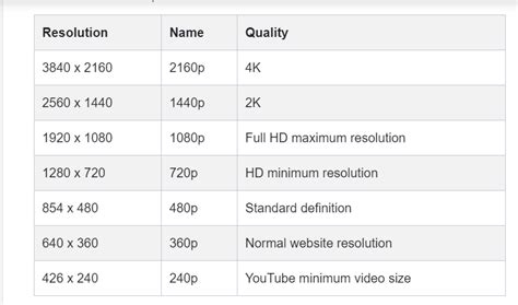 [Solved] define download highest video quality .